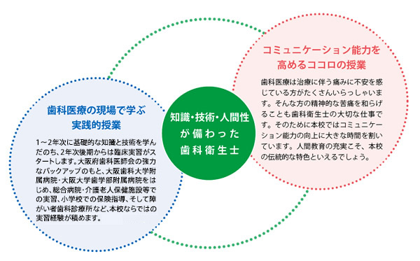 これからの社会に必要とされる歯科衛生士